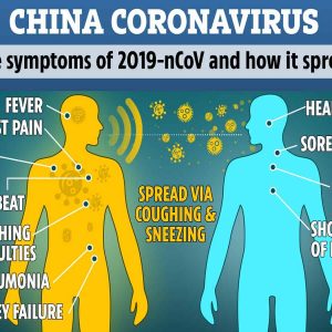 Is there Coronavirus in Nepal? Is Nepal safe to travel?